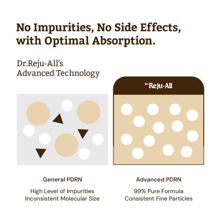 صورة Dr.Reju-All Advanced PDRN Rejuvenating Cream 20ml	