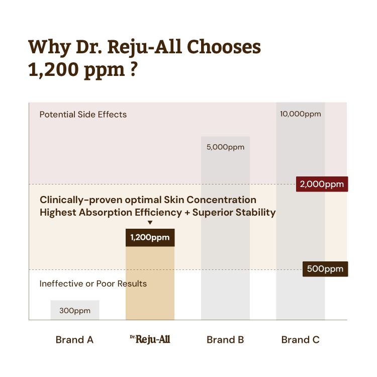 صورة Dr.Reju-All Advanced PDRN Rejuvenating Cream Max 60ml