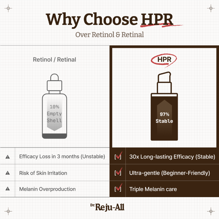 صورة Dr.Reju-All Advanced Retino-Mela Serum 30ml	