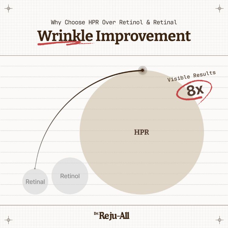 صورة Dr.Reju-All Advanced Retino-Mela Serum 30ml	