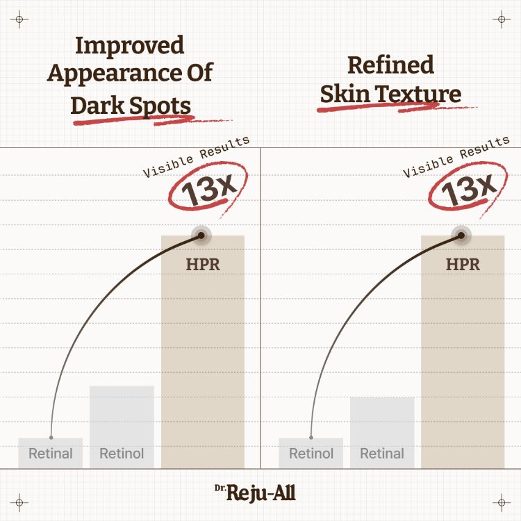 صورة Dr.Reju-All Advanced Retino-Mela Serum 30ml	